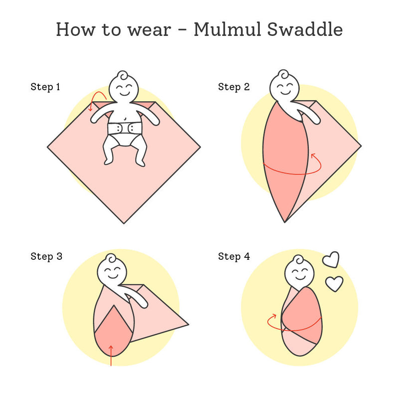 SuperBottoms 100% Cotton Mulmul Swaddle for Newborn Baby | Swaddle Wrap | Shamiana Night Swaddle Set- Pack of 3